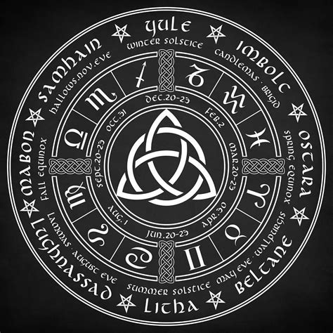 Interpretation of the triquetra in wiccan beliefs